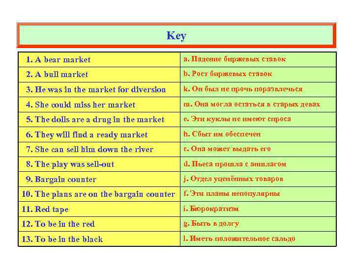 Key 1. A bear market a. Падение биржевых ставок 2. A bull market b.