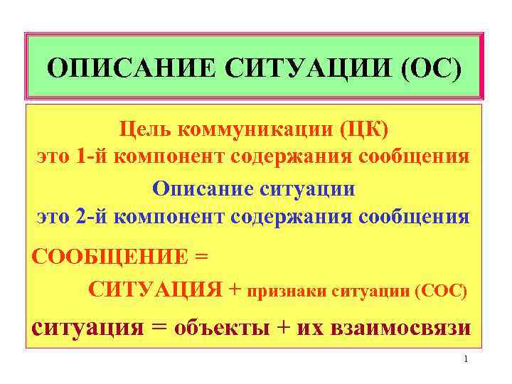 ОПИСАНИЕ СИТУАЦИИ (ОС) Цель коммуникации (ЦК) это 1 -й компонент содержания сообщения Описание ситуации