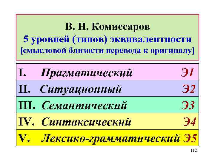 В. Н. Комиссаров 5 уровней (типов) эквивалентности [смысловой близости перевода к оригиналу] I. III.