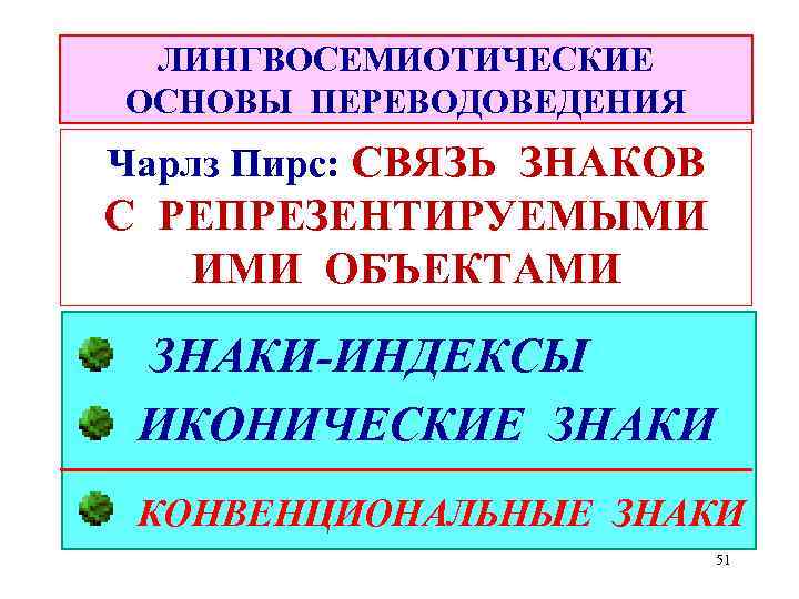 ЛИНГВОСЕМИОТИЧЕСКИЕ ОСНОВЫ ПЕРЕВОДОВЕДЕНИЯ Чарлз Пирс: СВЯЗЬ ЗНАКОВ С РЕПРЕЗЕНТИРУЕМЫМИ ИМИ ОБЪЕКТАМИ ЗНАКИ-ИНДЕКСЫ ИКОНИЧЕСКИЕ ЗНАКИ