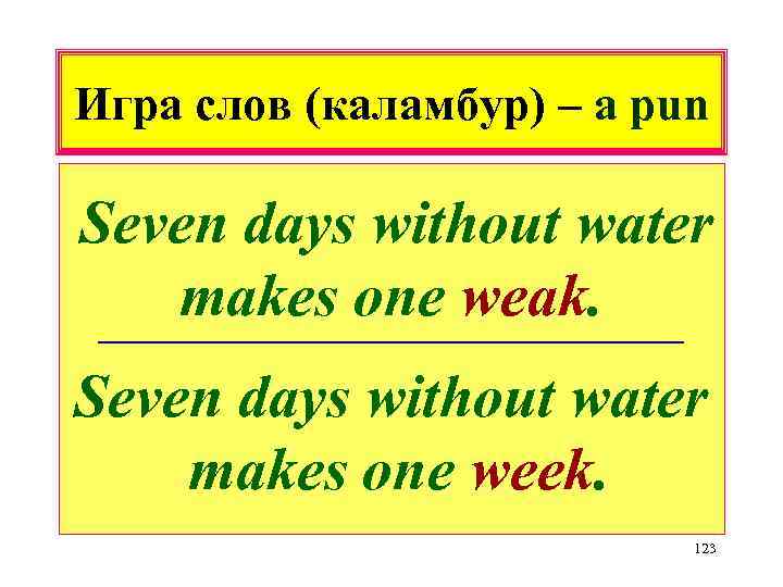 Игра слов (каламбур) – a pun Seven days without water makes one weak. Seven