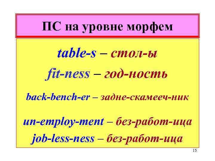 ПС на уровне морфем table-s – стол-ы fit-ness – год-ность back-bench-er – задне-скамееч-ник un-employ-ment