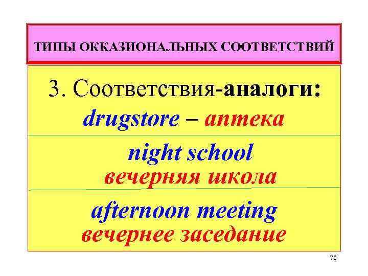 ТИПЫ ОККАЗИОНАЛЬНЫХ СООТВЕТСТВИЙ 3. Соответствия-аналоги: drugstore – аптека night school вечерняя школа afternoon meeting