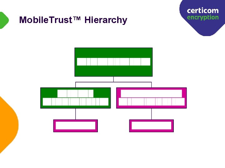 Mobile. Trust™ Hierarchy 