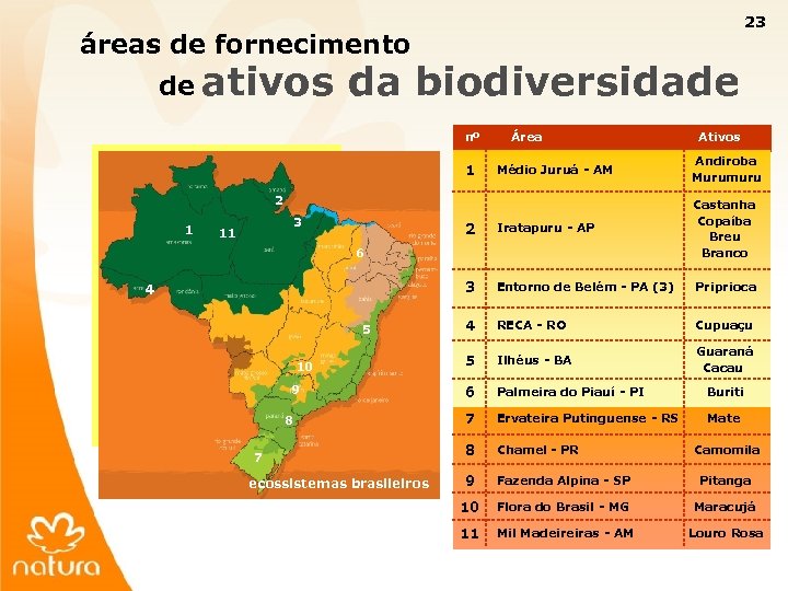 23 áreas de fornecimento de ativos da biodiversidade nº Área Médio Juruá - AM