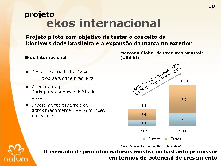 38 projeto ekos internacional Projeto piloto com objetivo de testar o conceito da biodiversidade