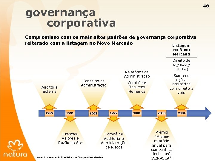 48 governança corporativa Compromisso com os mais altos padrões de governança corporativa reiterado com