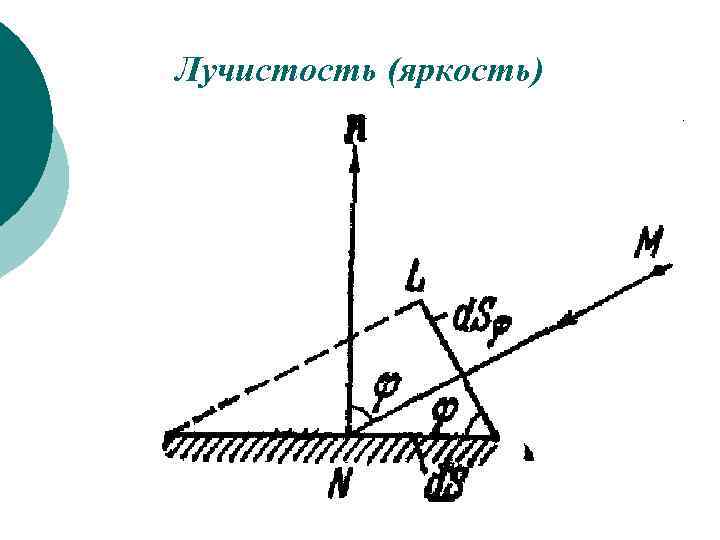 Лучистость (яркость) 