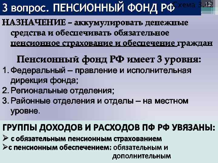 12 Схема 3. 42 3 вопрос. ПЕНСИОННЫЙ ФОНД РФ НАЗНАЧЕНИЕ – аккумулировать денежные средства