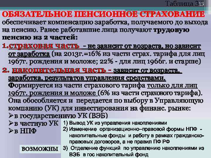 Таблица 3. 1 13 ОБЯЗАТЕЛЬНОЕ ПЕНСИОННОЕ СТРАХОВАНИЕ обеспечивает компенсацию заработка, получаемого до выхода на