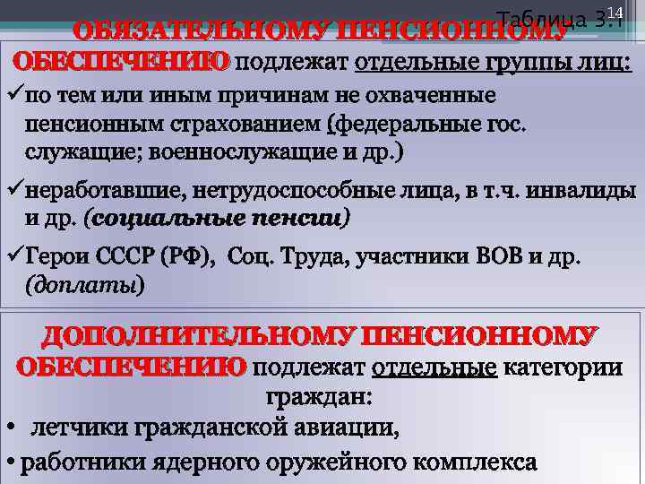 14 Таблица 3. 1 ОБЯЗАТЕЛЬНОМУ ПЕНСИОННОМУ ОБЕСПЕЧЕНИЮ подлежат отдельные группы лиц: üпо тем или
