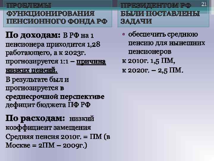 ПРОБЛЕМЫ ФУНКЦИОНИРОВАНИЯ ПЕНСИОННОГО ФОНДА РФ 21 ПРЕЗИДЕНТОМ РФ БЫЛИ ПОСТАВЛЕНЫ ЗАДАЧИ По доходам: В