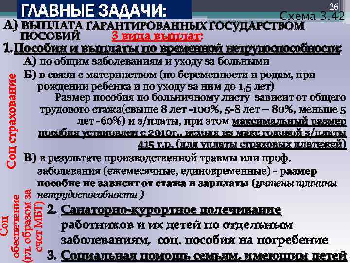 ГЛАВНЫЕ ЗАДАЧИ: 26 Схема 3. 42 А) по общим заболеваниям и уходу за больными