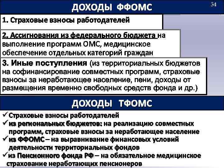 ДОХОДЫ ФФОМС 1. Страховые взносы работодателей 2. Ассигнования из федерального бюджета на выполнение программ