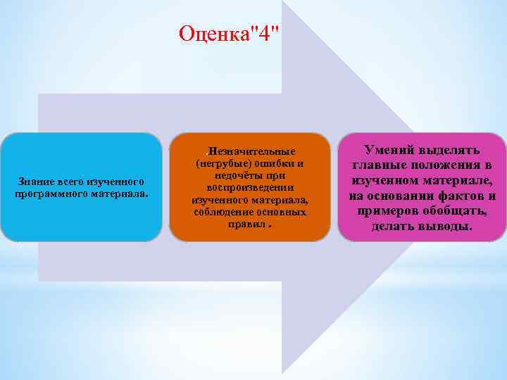 Основные функции презентации