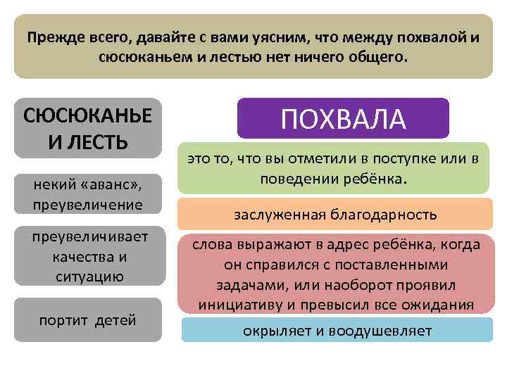 Прежде всего, давайте с вами уясним, что между похвалой и сюсюканьем и лестью нет