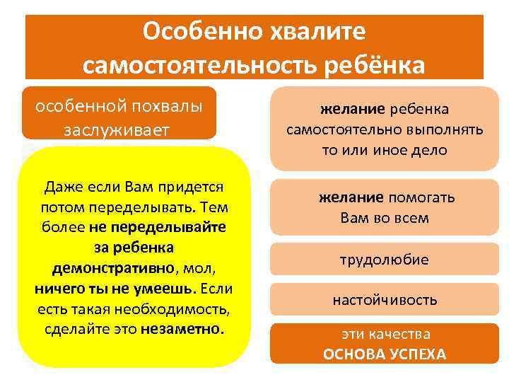 Особенно хвалите самостоятельность ребёнка особенной похвалы заслуживает Даже если Вам придется потом переделывать. Тем