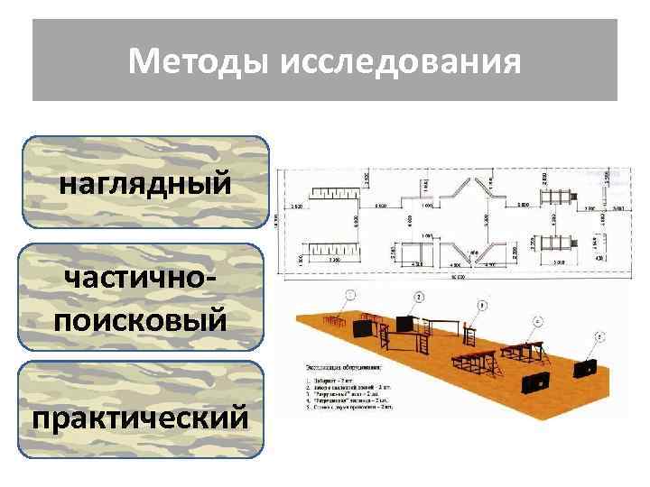 Методы исследования наглядный частичнопоисковый практический 