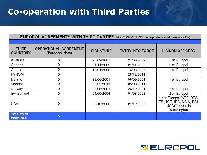 Co-operation with Third Parties 