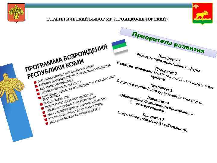 СТРАТЕГИЧЕСКИЙ ВЫБОР МР «ТРОИЦКО-ПЕЧОРСКИЙ» При орит еты Разв разв ития При прои оритет 1