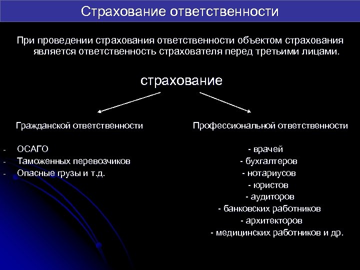 Страхование ответственности При проведении страхования ответственности объектом страхования является ответственность страхователя перед третьими лицами.