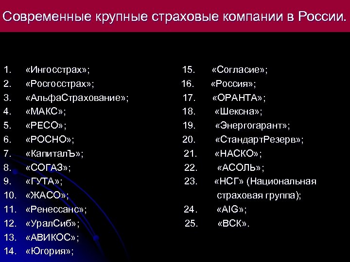 Современные крупные страховые компании в России. 1. 2. 3. 4. 5. 6. 7. 8.