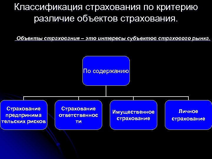 Классификация страхования по критерию различие объектов страхования. Объекты страхования – это интересы субъектов страхового