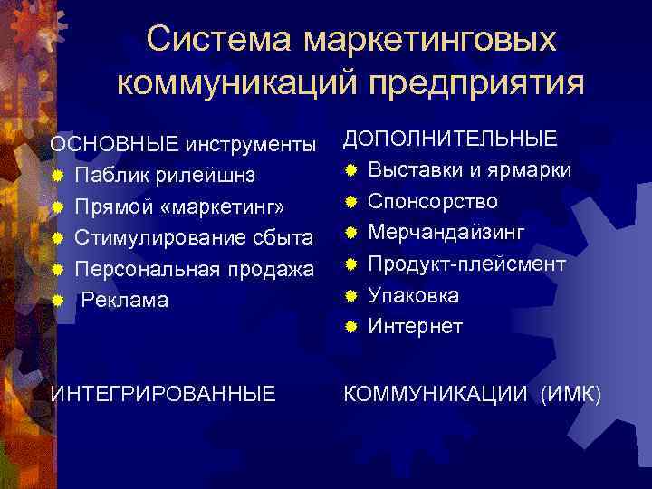 Система маркетинговых коммуникаций предприятия ОСНОВНЫЕ инструменты ® Паблик рилейшнз ® Прямой «маркетинг» ® Стимулирование