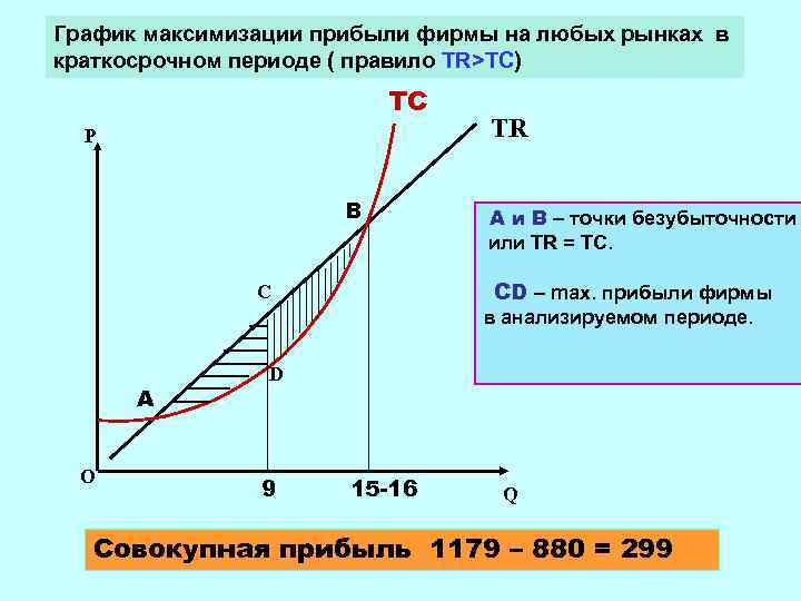 Максимизация прибыли картинки