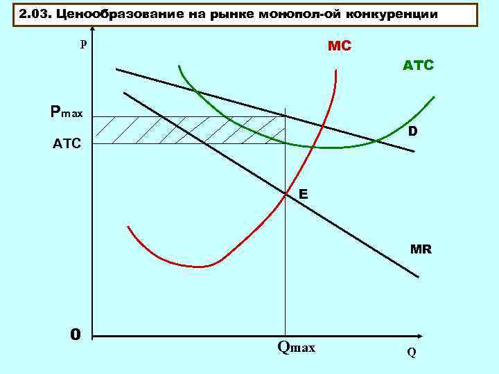 Ценовое регулирование рынка. График ценообразования. Рыночное ценообразование график. Диаграмма ценообразования. График установления цены.