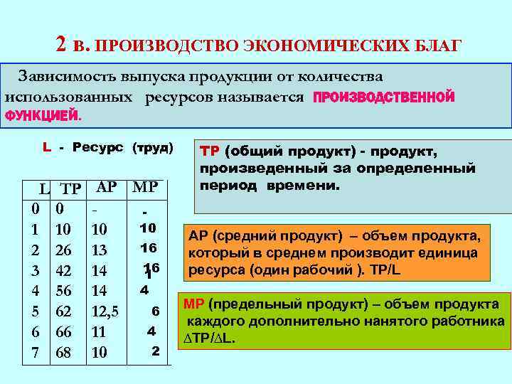 Ресурса количество использованного в производстве