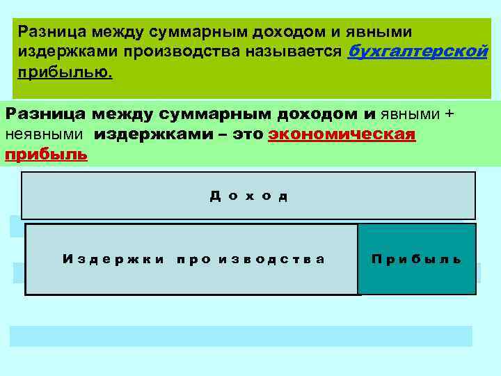 Различие между словами. Разница между прибылью и доходом и выручкой. Разница между доходом и прибылью. Различие между прибылью и доходом. Разница между доходом и прибыь.