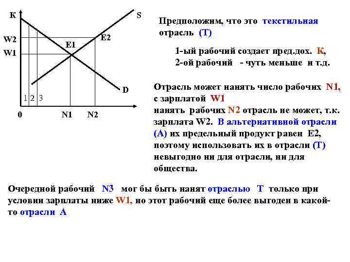 К S W 2 E 1 W 1 1 -ый рабочий создает пред. дох.