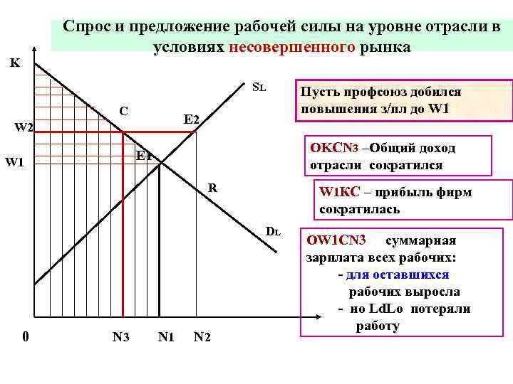 Рынки ресурсов спрос и производство