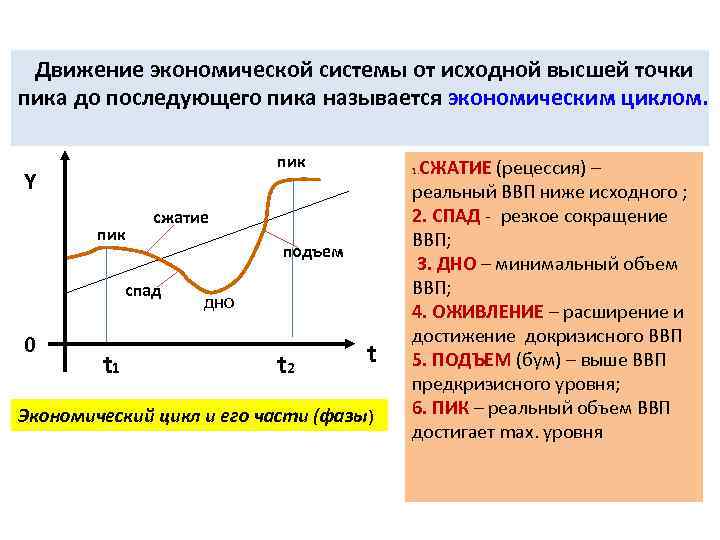 Причины экономических циклов