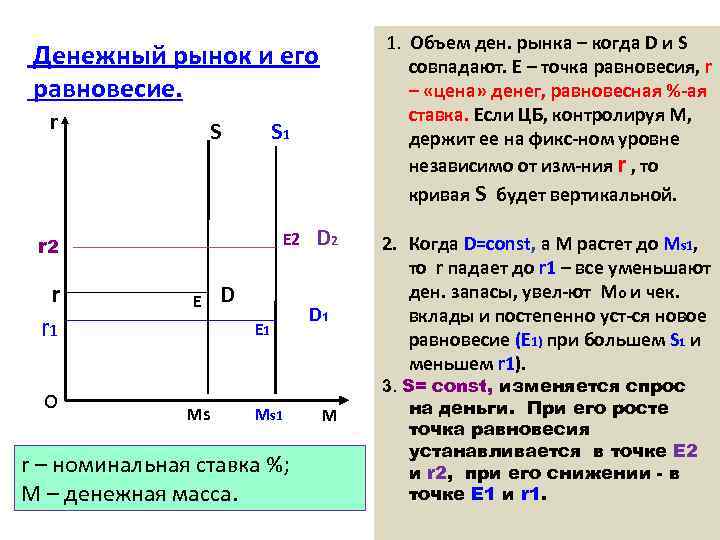 Схема канала процентной ставки