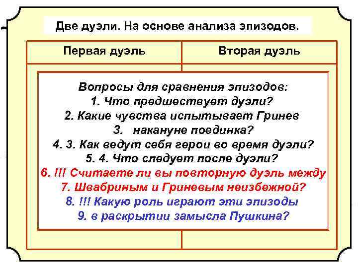 Две дуэли. На основе анализа эпизодов. Первая дуэль Вторая дуэль Вопросы для сравнения эпизодов: