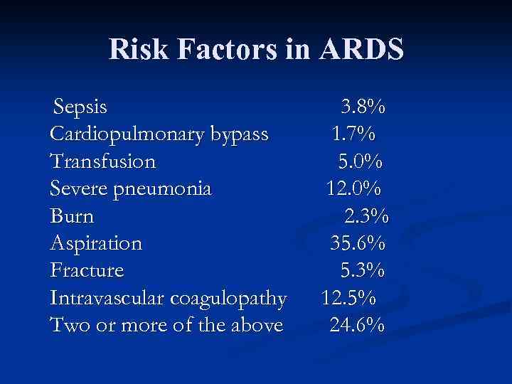 Risk Factors in ARDS Sepsis Cardiopulmonary bypass Transfusion Severe pneumonia Burn Aspiration Fracture Intravascular
