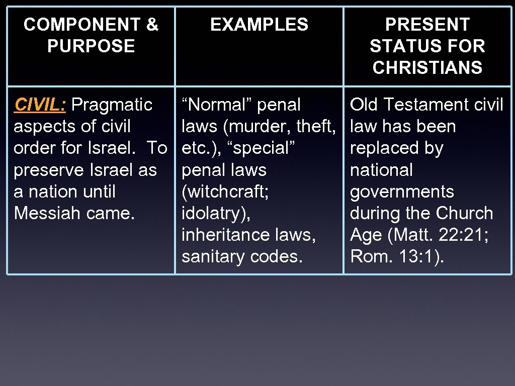 COMPONENT & PURPOSE EXAMPLES PRESENT STATUS FOR CHRISTIANS CIVIL: Pragmatic aspects of civil order