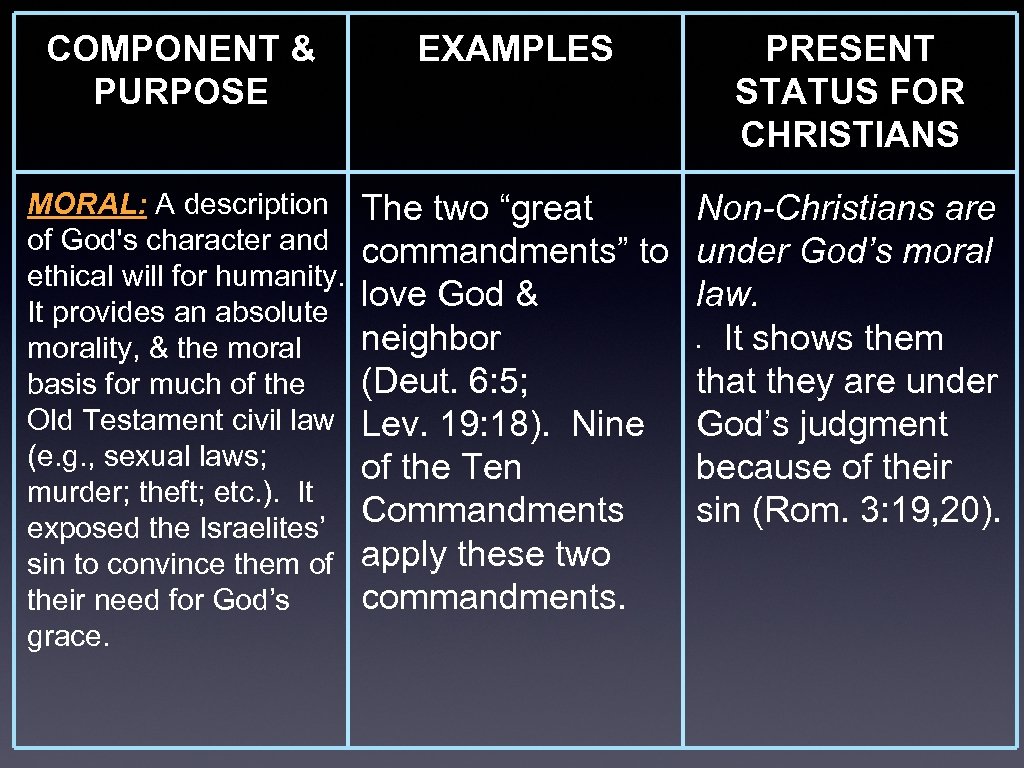 COMPONENT & PURPOSE EXAMPLES MORAL: A description The two “great of God's character and