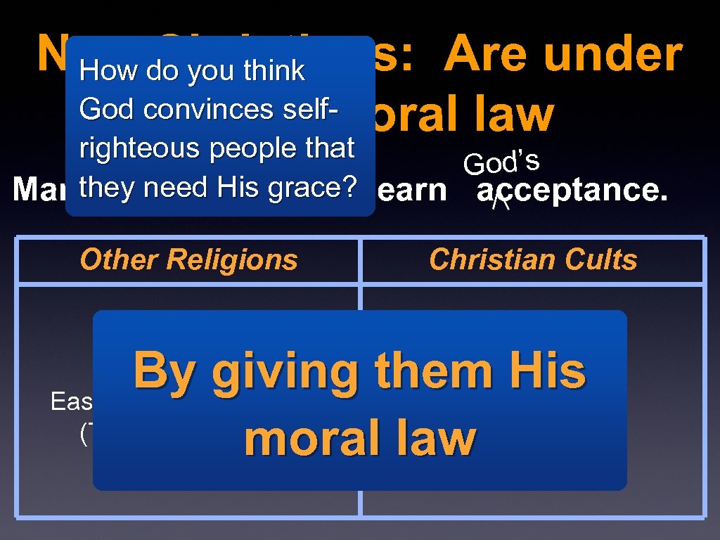 Non-Christians: Are under How do you think God convinces self. God’s moral law righteous