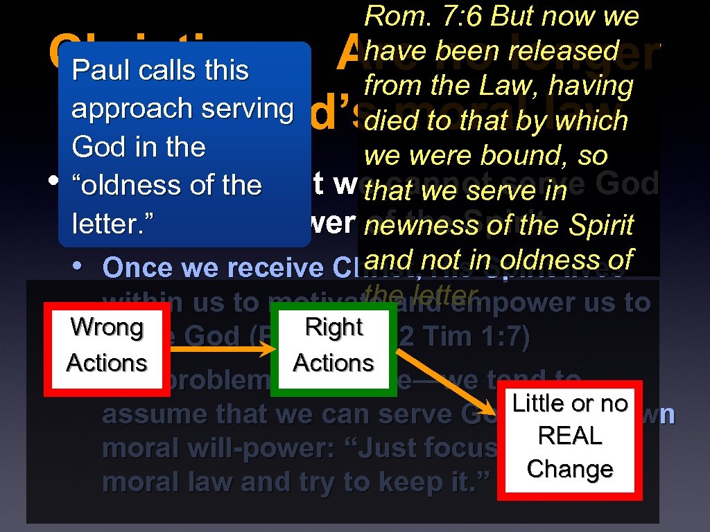 Rom. 7: 6 But now we have been released Paul calls this from the