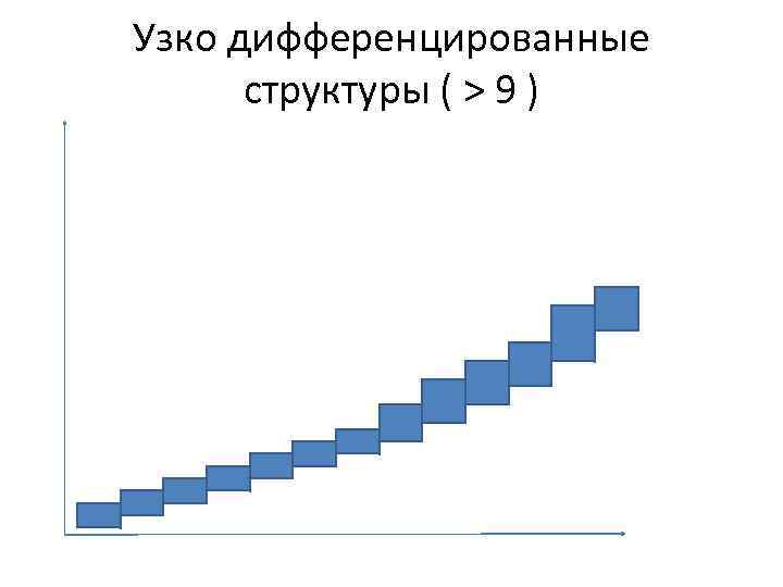 Узко дифференцированные структуры ( > 9 ) 