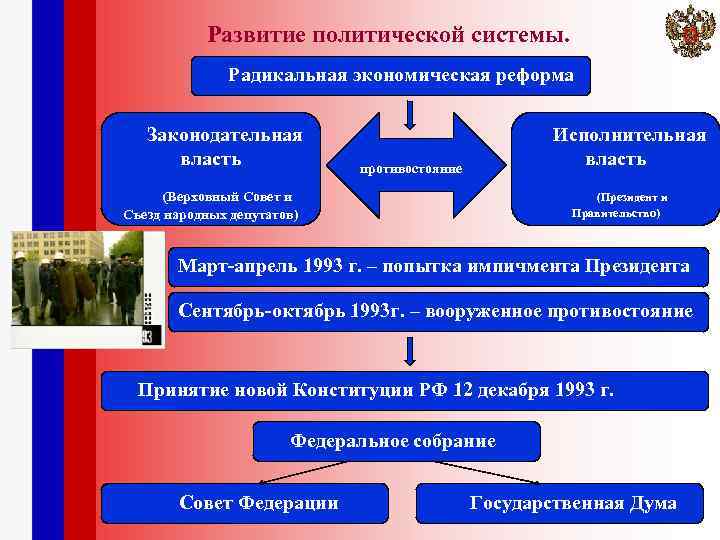 Политическое развитие план