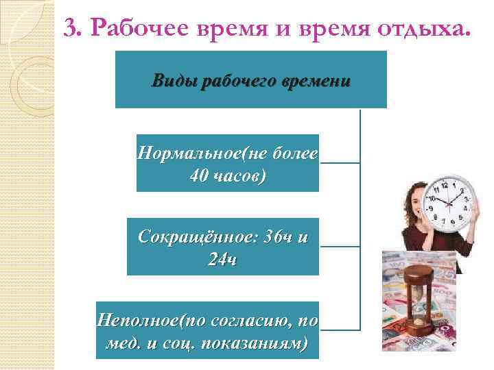 Особенности времени отдыха работников. Рабочее время и время отдыха. Время работы и время отдыха кратко. Время труда и отдыха по трудовому праву. Рабочее время и время отдыха кратко.