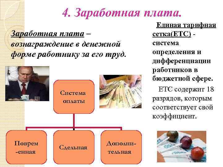 4. Заработная плата – вознаграждение в денежной форме работнику за его труд. Система оплаты