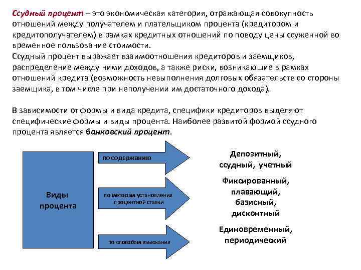 Экономическая категория отражающая