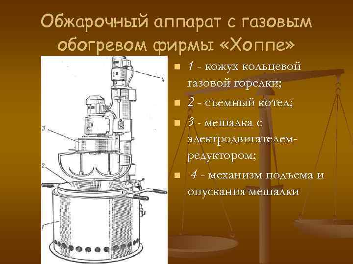 Обжарочный аппарат с газовым обогревом фирмы «Хоппе» n n 1 - кожух кольцевой газовой