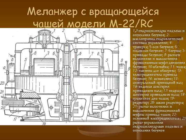 Меланжер с вращающейся чашей модели M-22/RC n 1, 3 -гидроцнлиндры подъема и опускания бегунов;