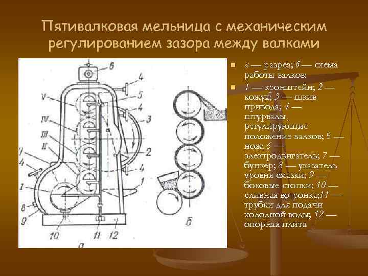 Пятивалковая мельница с механическим регулированием зазора между валками n n а — разрез; б